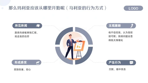 浅色简约关键对话培训PPT模板宣传PPT动态PPT