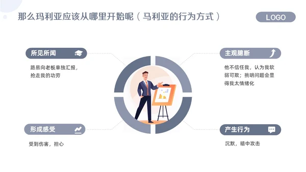 浅色简约关键对话培训PPT模板宣传PPT动态PPT