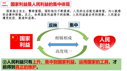 【新课标】8.1 国家好大家才会好 课件（24张ppt）【2023新教材】
