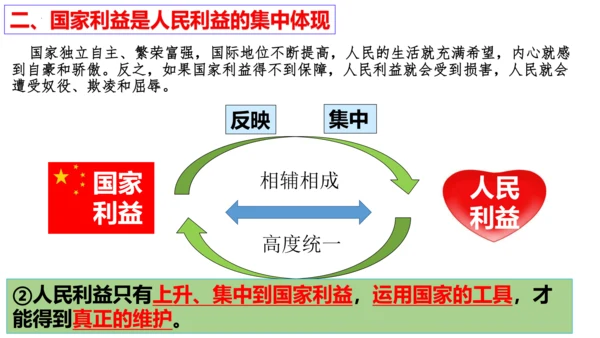 【新课标】8.1 国家好大家才会好 课件（24张ppt）【2023新教材】