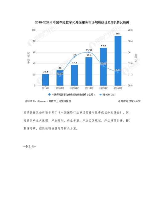 中国保险行业市场规模及发展趋势分析-数字化升级将成为保险业务新增长点.docx