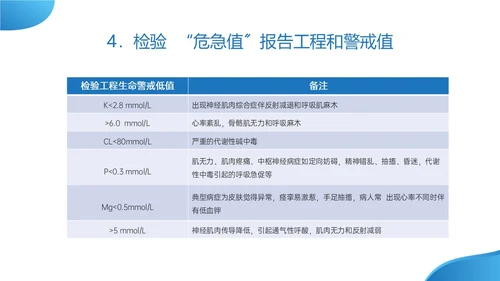 蓝色实拍危急值报告制度及管理培训医护ppt管理制度