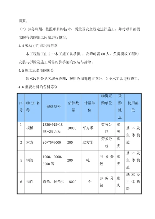 重庆海尔三期项目模板施工方案