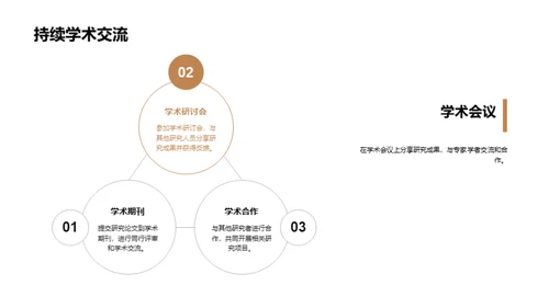 科研探索之旅