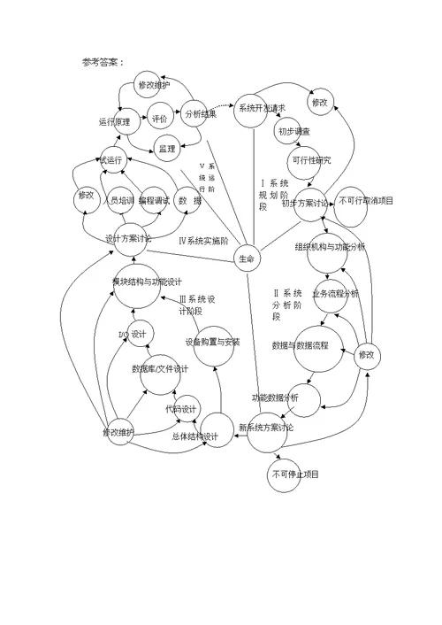 山东大学管理信息系统模拟题