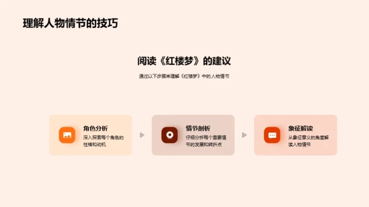 深度解析《红楼梦》