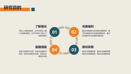 小清新风社会老龄化的研究汇报