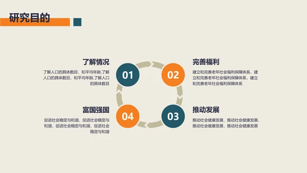 小清新风社会老龄化的研究汇报