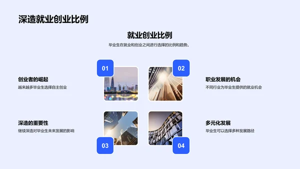毕业规划透视报告