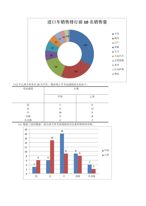 统计学第三章课后习题画图作业.docx