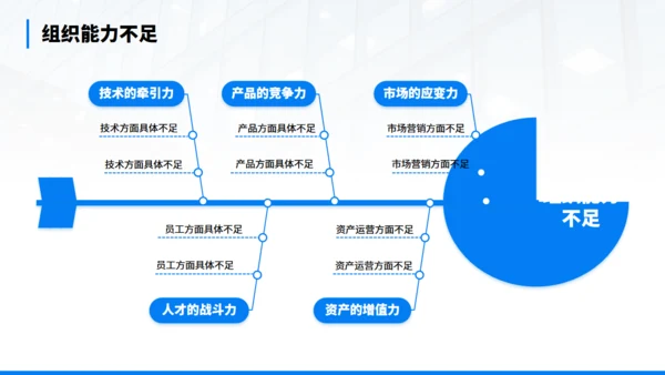 年终经营分析会汇报商务通用PPT模板