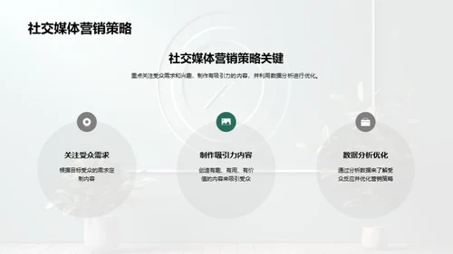 数字营销策略分享