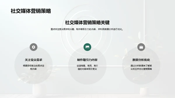 数字营销策略分享