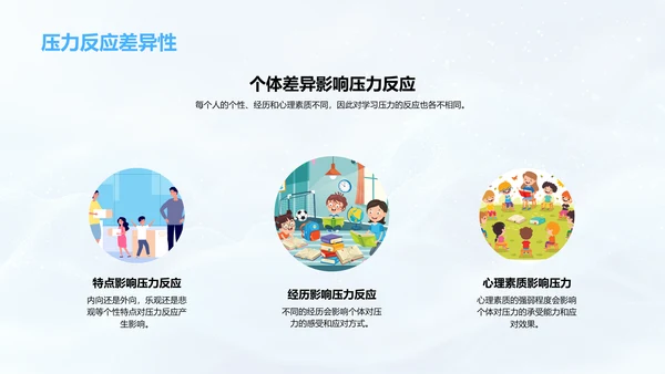 学习压力应对策略PPT模板