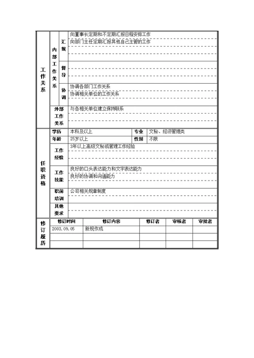 岗位说明书——董事长秘书(共2页DOC)