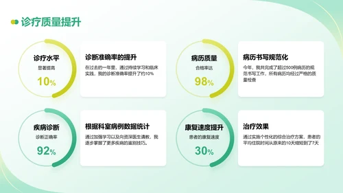 绿色商务风医生晋升述职报告PPT模板