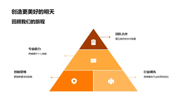 媒体航程：新闻之旅