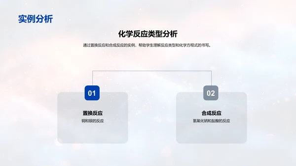 探析高中化学反应PPT模板