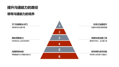 管理沟通的艺术