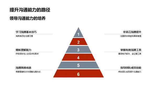 管理沟通的艺术