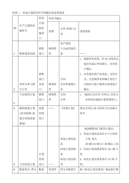 生产组织控制管理办法