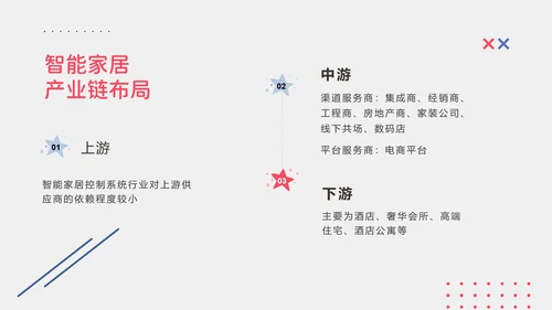 扁平智能家居可行性研究报告ppt模板