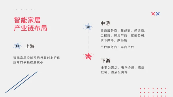 扁平智能家居可行性研究报告ppt模板