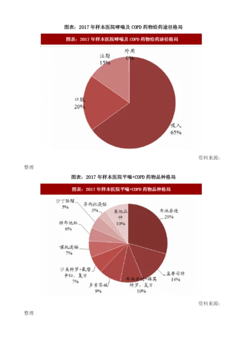 中国呼吸药物行业哮喘及COPD市场格局市场占比56.docx