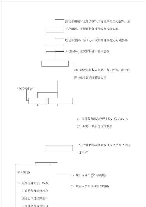 建筑公司施工项目管理手册定稿版