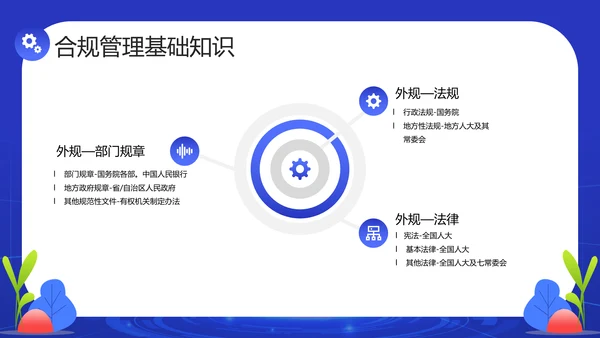 银行金融机构合规管理培训消费账单PPT