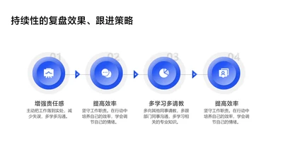 简约风递进关系4项PPT