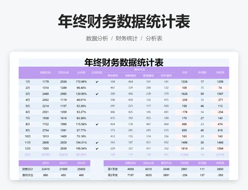年终财务数据分析看板