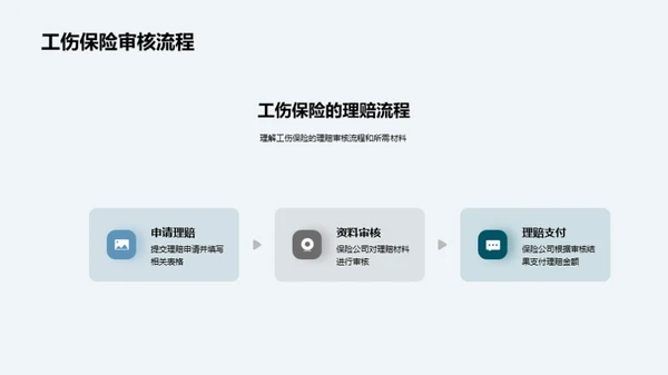 掌握工伤保险全知识