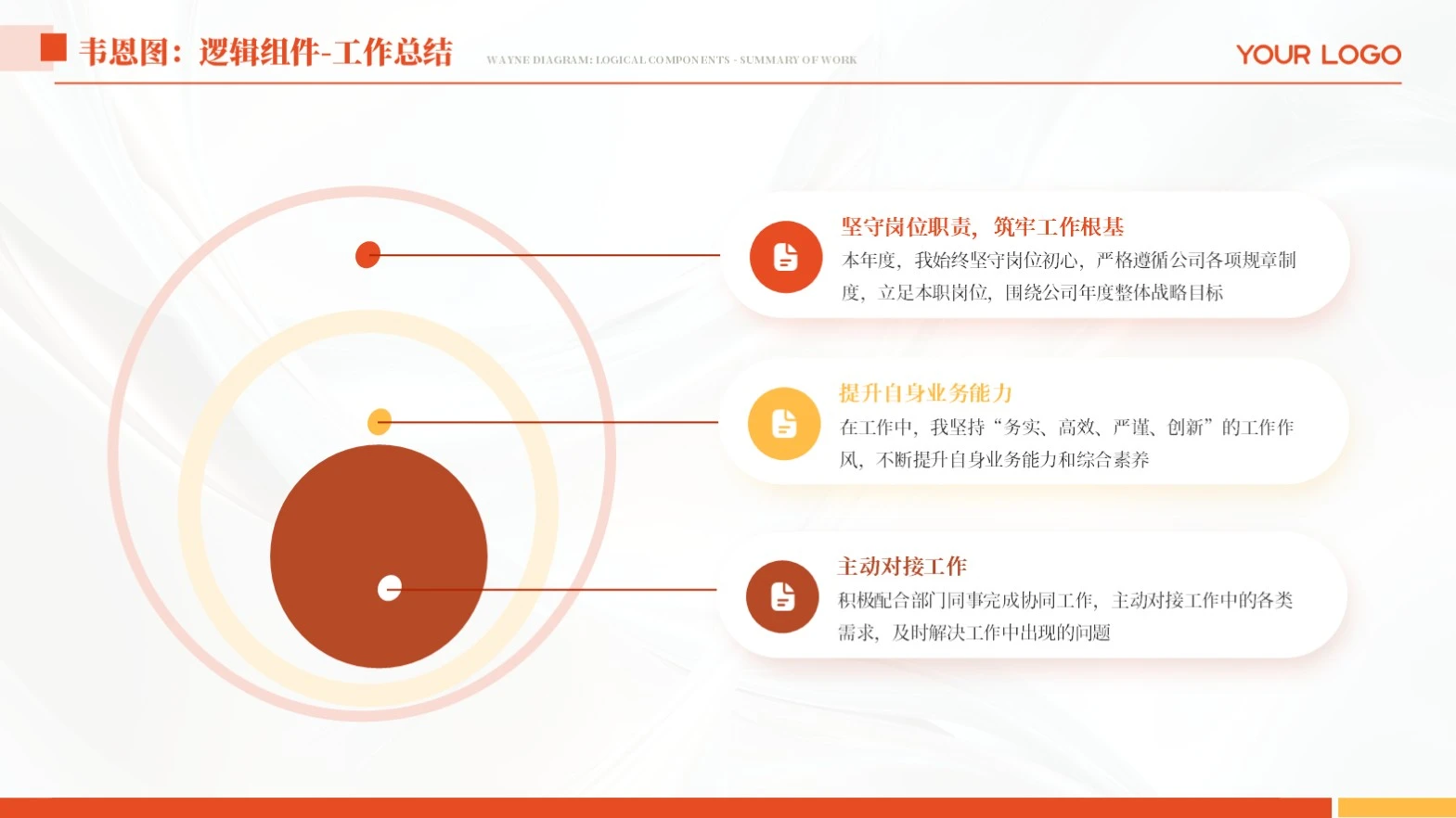 橙色简约韦恩图工作汇报单页