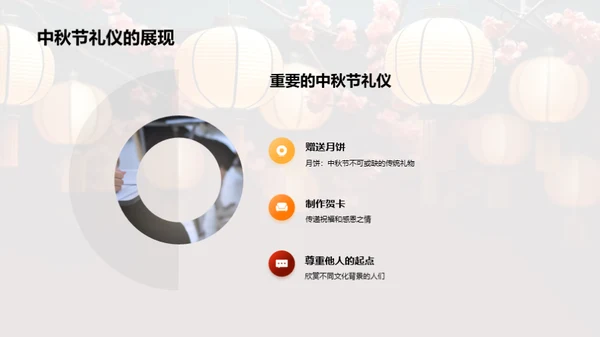 节日礼仪深度解析