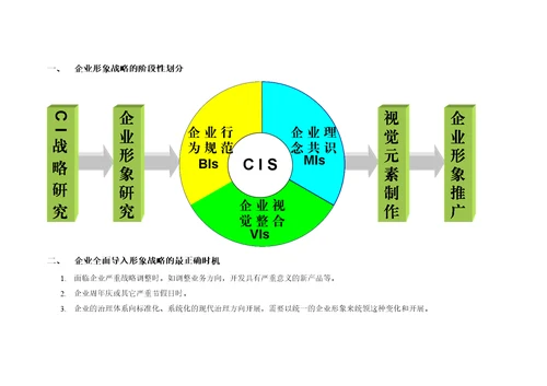 某医疗企业形象策略建议