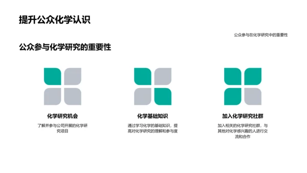 化学世界与公司研究PPT模板