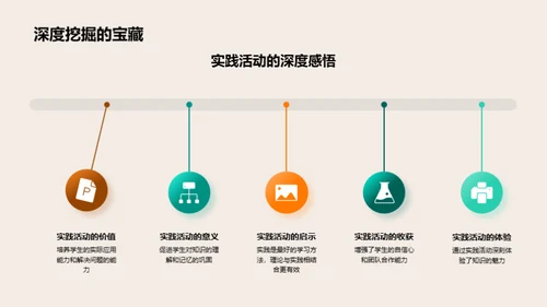 实践活动全方位解析