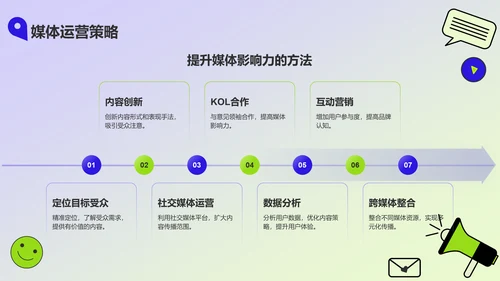 蓝色几何风艺术专业个人简介PPT模板