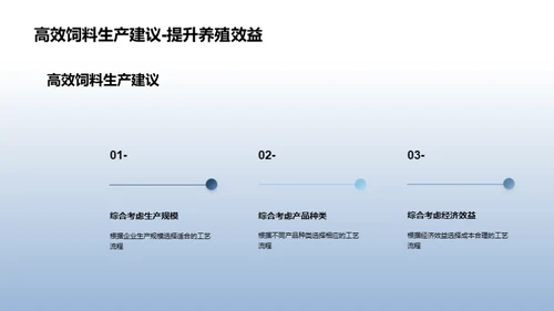 超效饲料生产之道