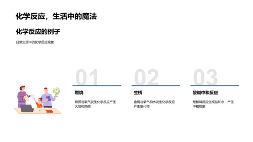 化学实验操作与安全PPT模板