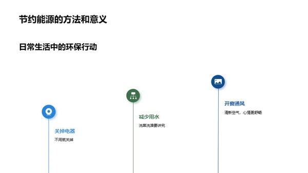 绿色行动 拥抱未来