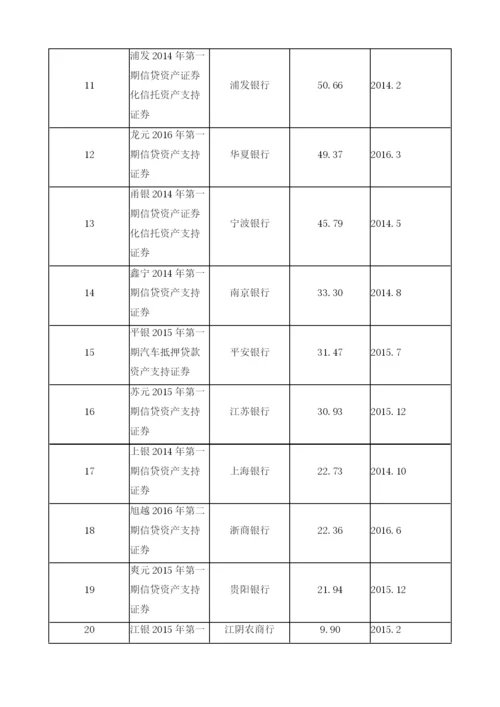 资产证券化对于我国商业银行财务绩效的影响.docx