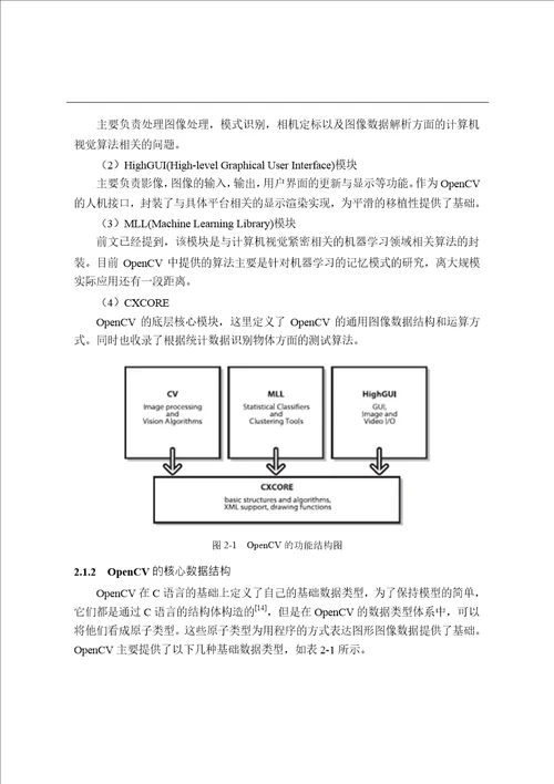 基于OpenCV的高尔夫球击打指导系统的设计与实现软件工程专业论文