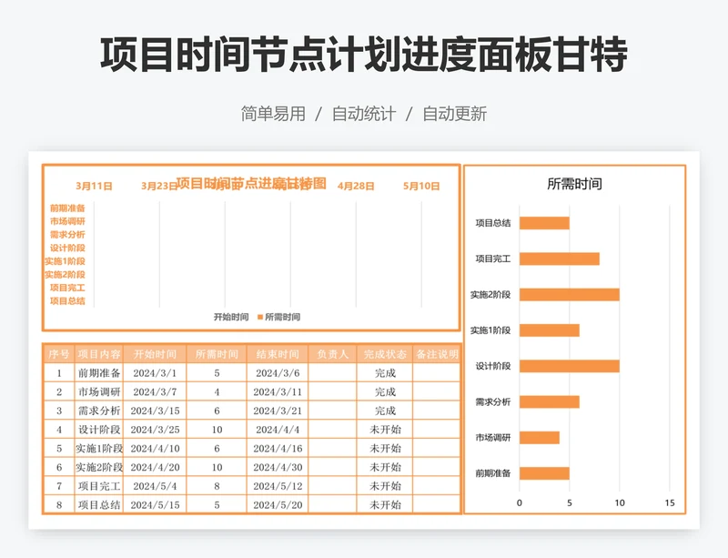 项目时间节点计划进度面板甘特图