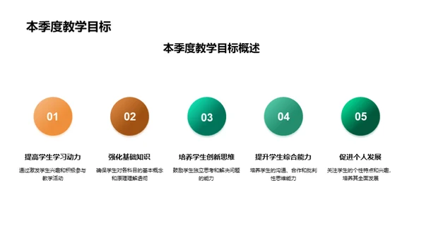 教学质量与成果回顾