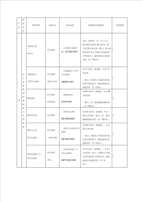 钢结构见证取样检测说明