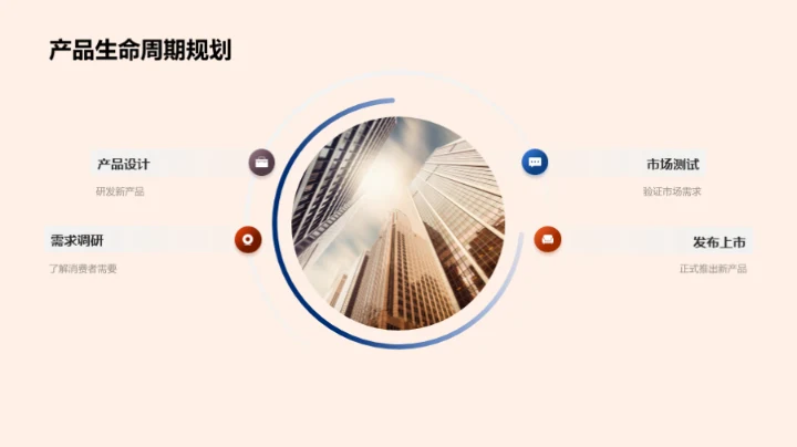 产品力量 公司未来