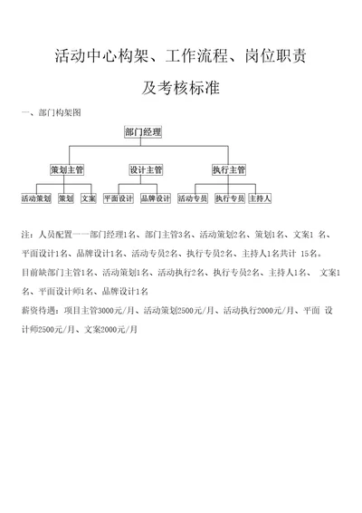 集团公司广告活动岗位职责工作流程考核标准