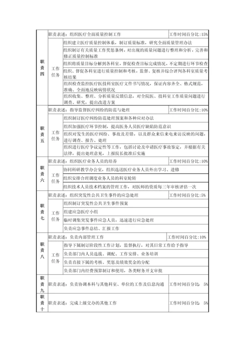 医务科主任岗位说明书.docx